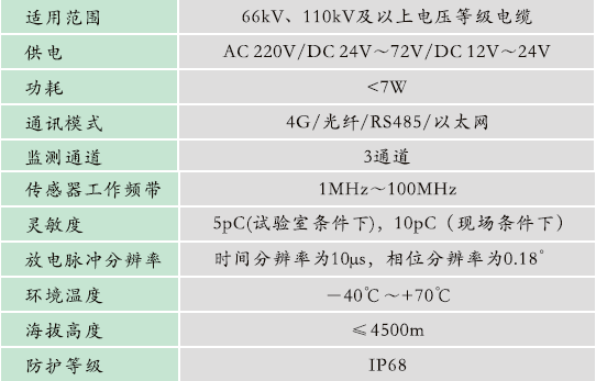 1665543056623292.png GZPD-1000型 高壓電纜局部放電在線監(jiān)測系統(tǒng)
