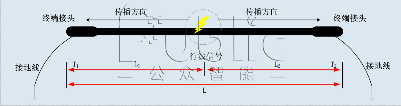 1665550955727870.png GZFL-1000A型 高壓電纜故障預(yù)警與精確定位系統(tǒng)