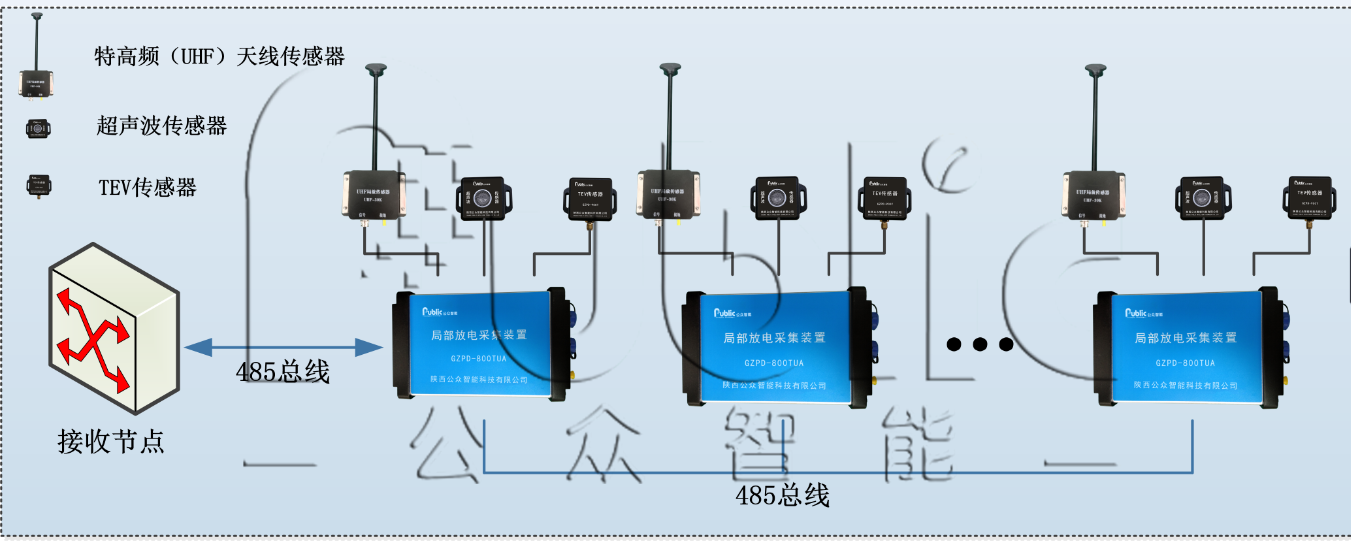 1665552916989748.png GZPD-800TUA型 開關(guān)柜局部放電在線監(jiān)測裝置