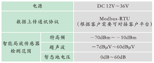 1665566920359791.png GZPD-900-WRT型 開(kāi)關(guān)柜多狀態(tài)智能監(jiān)測(cè)裝置