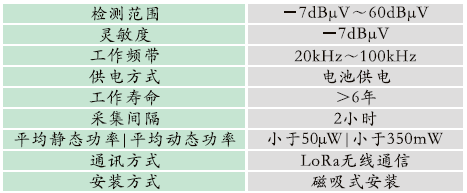 1665566998769204.png GZPD-900-WRT型 開(kāi)關(guān)柜多狀態(tài)智能監(jiān)測(cè)裝置