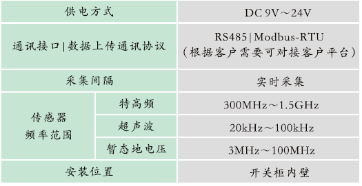 1665567116570702.png GZPD-800TUA型 開關(guān)柜局部放電在線監(jiān)測裝置