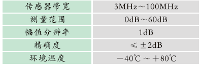 1665567229761978.png GZPD-800TUA型 開關(guān)柜局部放電在線監(jiān)測裝置