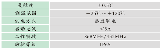 1665567317191366.png GZPD-800M型 脈沖法局部放電及溫度監(jiān)測(cè)裝置