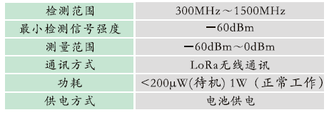 1665567574510430.png GZBD-500型 變電站設備多狀態(tài)量一體化智能監(jiān)測系統(tǒng)