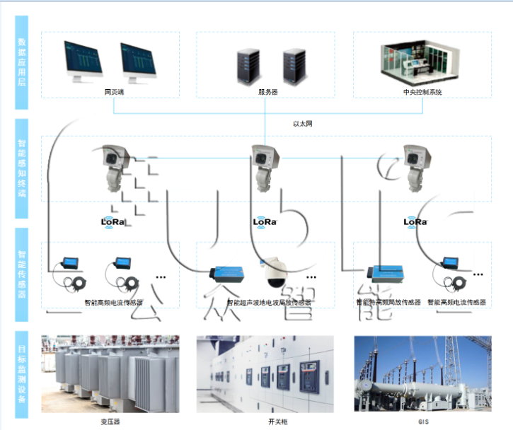 1678081541636524.png 局放的種類及局放監(jiān)測系統(tǒng)