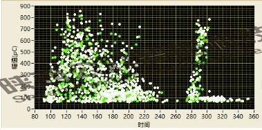 1681714481368192.png 110kV電纜接頭局放案例