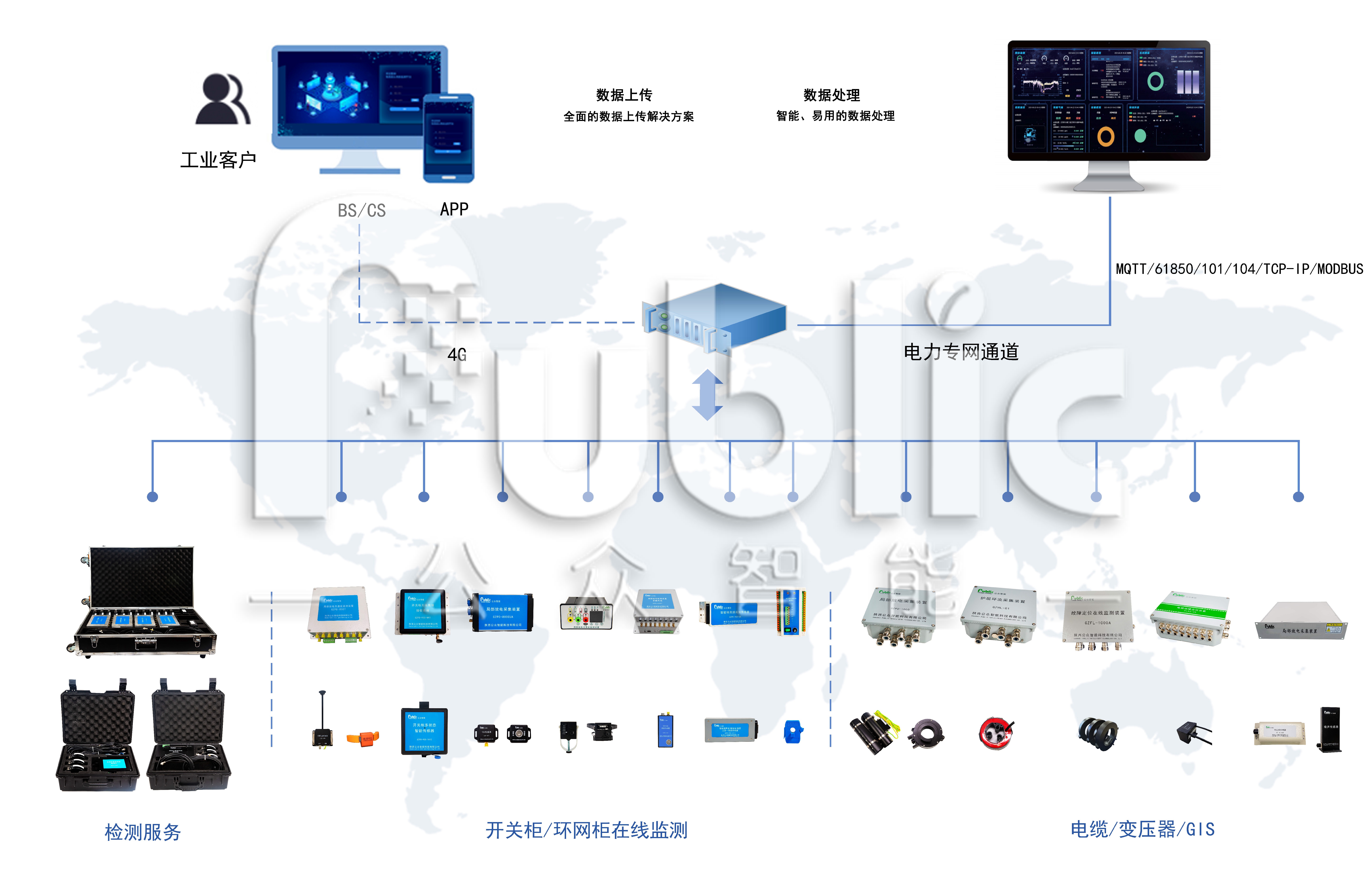 局放在線監(jiān)測系統(tǒng)的組成及應(yīng)用